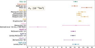 Proton electromagnetic generalized polarizabilities